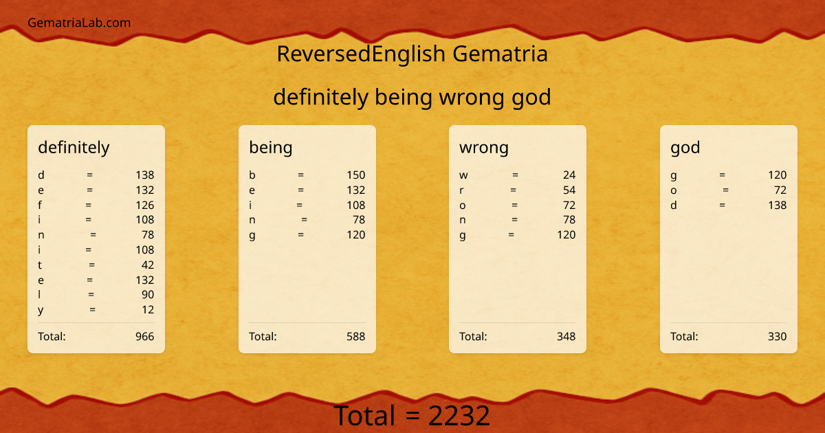definitely being wrong god in reversedEnglish Gematria
